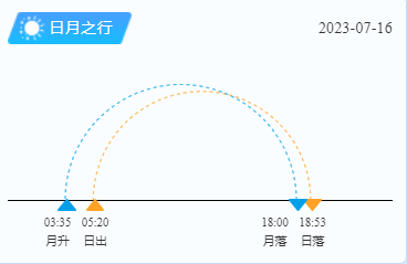 平潭岛日出日落时间（7月16日）