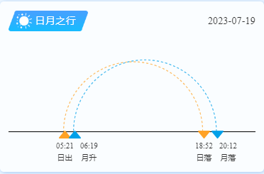 平潭岛日出日落时间（7月19日）