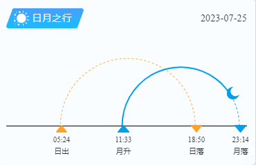 平潭岛日出日落时间（7月25日）