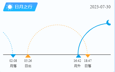 平潭岛日出日落时间（7月30日）