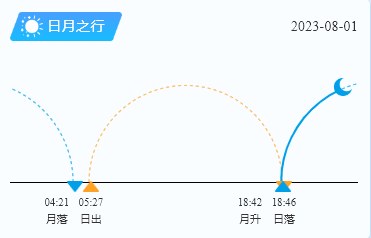 平潭岛日出日落时间（8月1日）