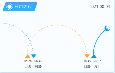 平潭岛日出日落时间（8月3日）