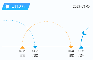 平潭岛日出日落时间（8月5日）