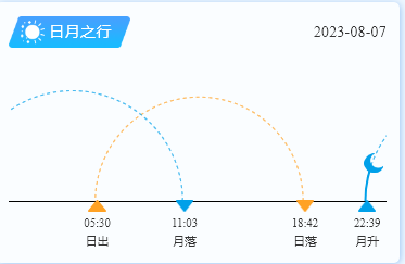 平潭岛日出日落时间（8月7日）