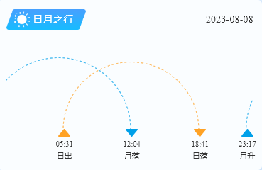 平潭岛日出日落时间（8月8日）