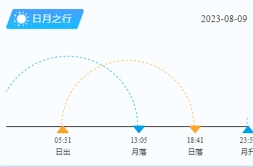 平潭岛日出日落时间（8月9日）