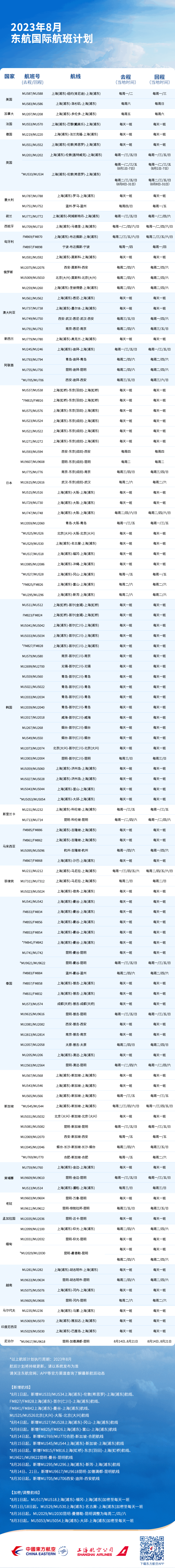 2023年8月东航国际航班计划