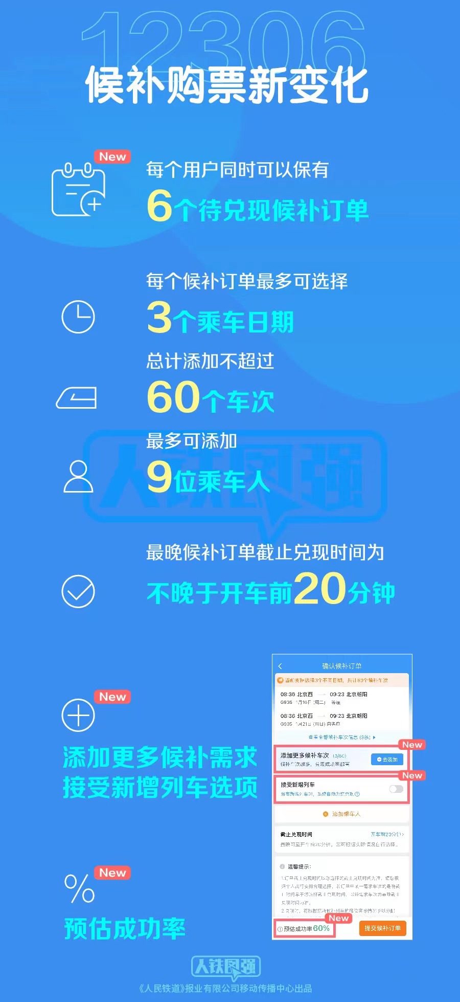 12306候补购票新变化
