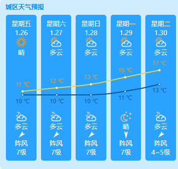 平潭岛天气预报（1.26-1.30）