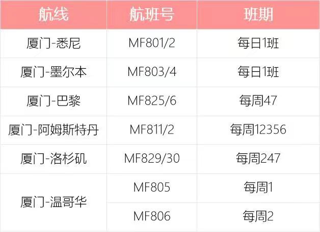 厦航2024年3月国际及地区航班信息