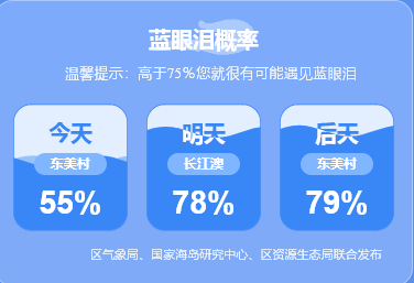 4月11日平潭岛蓝眼泪预测：78%