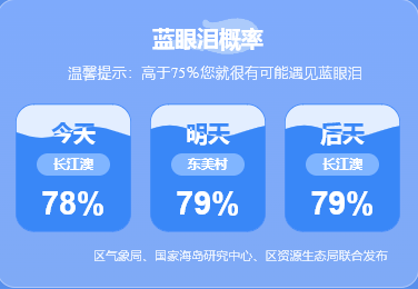 4月12日平潭岛蓝眼泪预测：79%