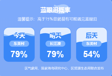 4月13日平潭岛蓝眼泪预测：79%