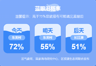 4月17日平潭岛蓝眼泪预测：55%