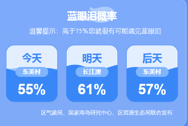 4月18日平潭岛蓝眼泪预测：61%