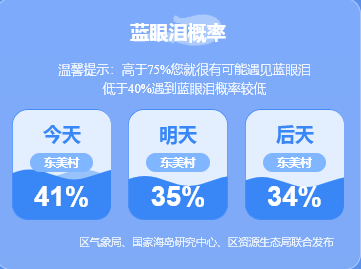 2025年6月21日平潭岛蓝眼泪预测